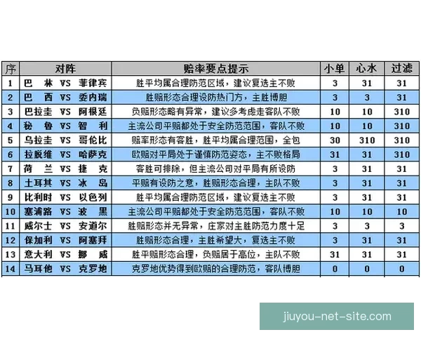 美加墨世界杯赛前盘口分析与胜负走势全面解读