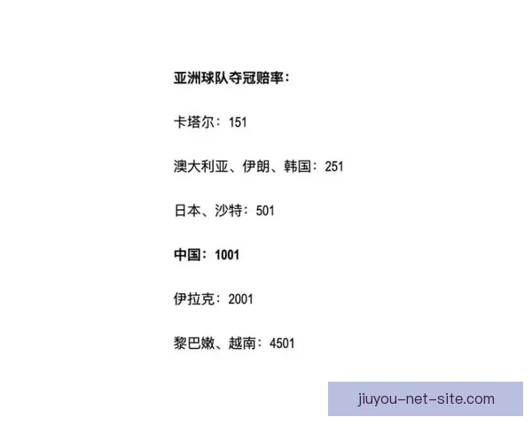 最新世界杯竞猜赔率全面解析与赛果预测指南