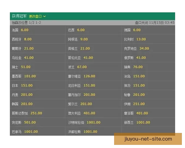 世界杯竞猜赔率分析与策略预测助力精准投注决策