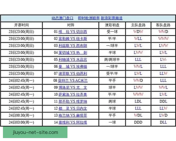 世界杯竞猜盘口分析与策略指南助你精准预测赛事结果